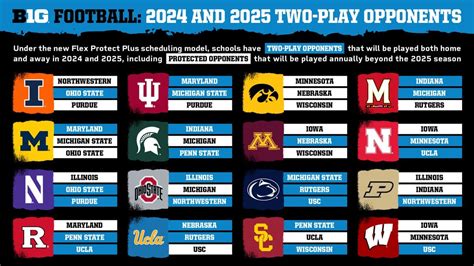 what's the conference standings|big 10 conference standings football.